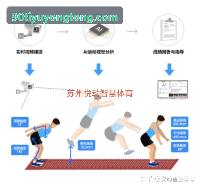90体育算法与体能监测标准